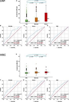 A Multicenter, International Cohort Analysis of 1435 Cases to Support Clinical Trial Design in Acute Pancreatitis